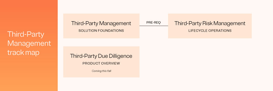 Third-Party Management track map